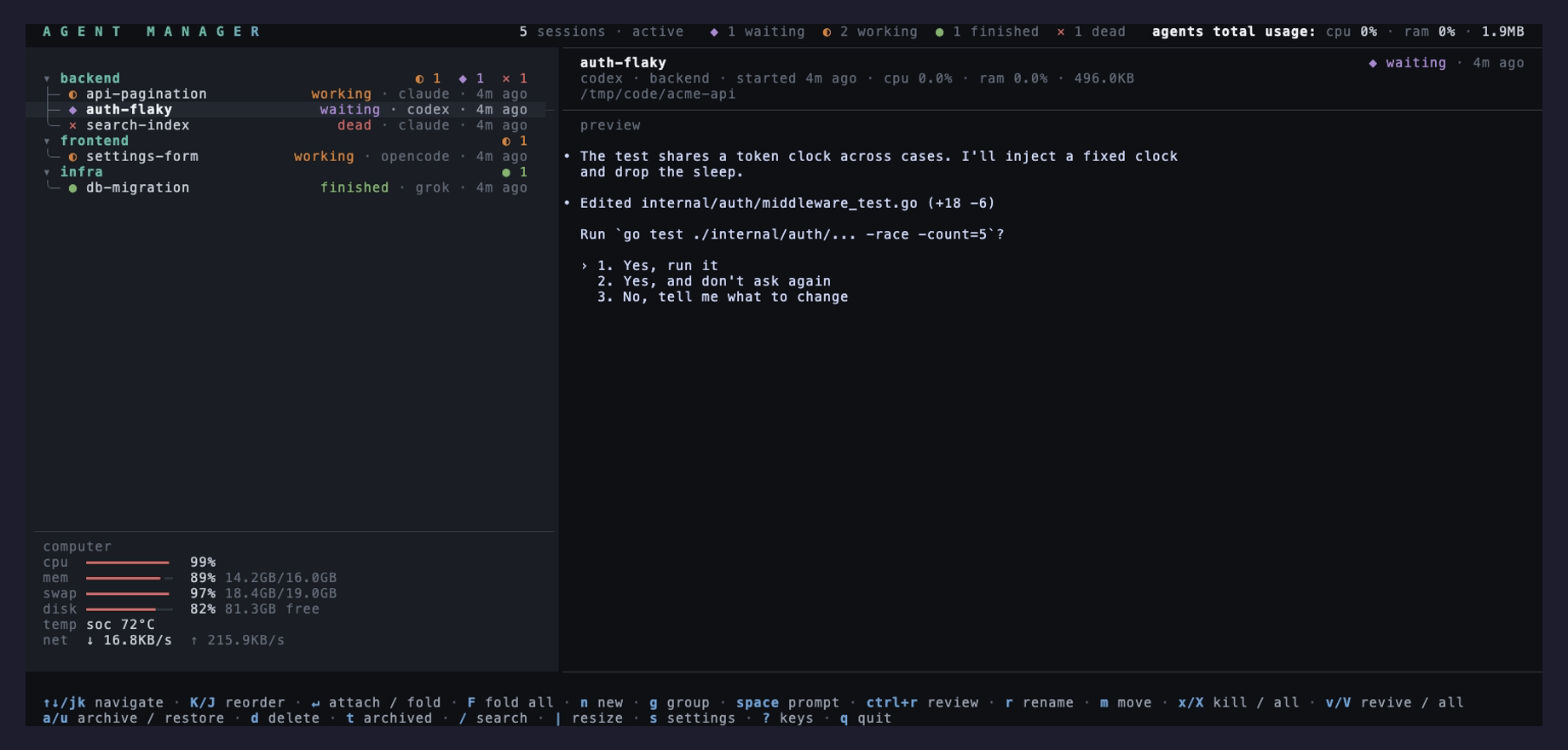 The agent-manager sessions view: five agent sessions grouped under backend, frontend and infra, each with a colour-coded live status, a preview of the selected agent's pane on the right, and machine gauges at the bottom left.